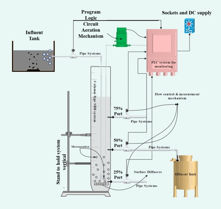 Fig. 2