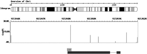 Figure 1