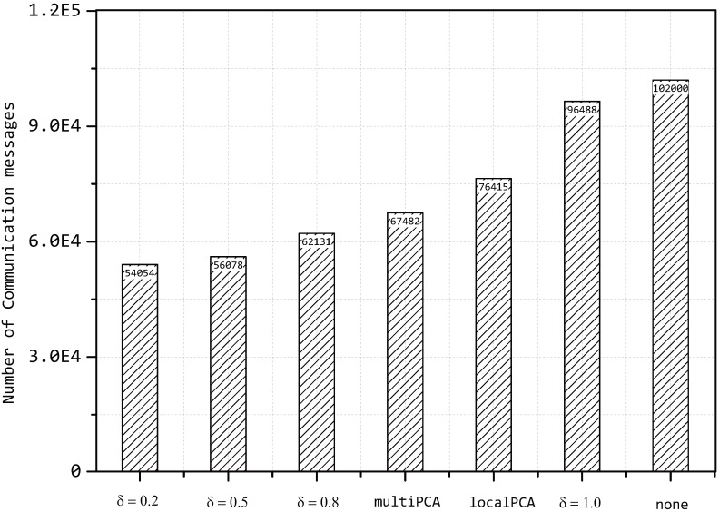 Figure 13