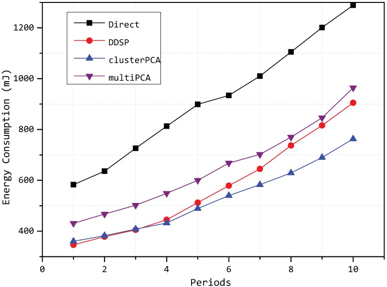 Figure 15