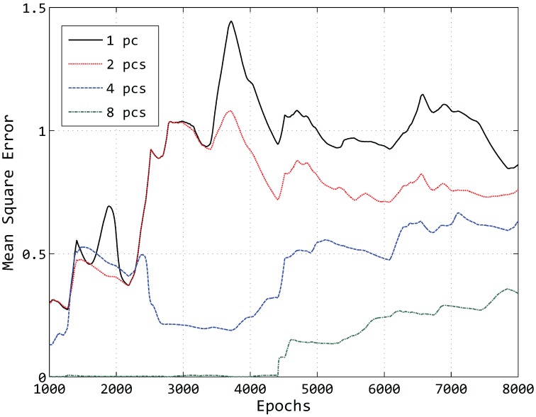 Figure 9