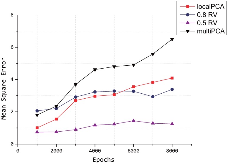 Figure 12