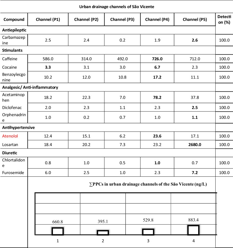 graphic file with name 11356_2022_19736_Tab1_HTML.jpg