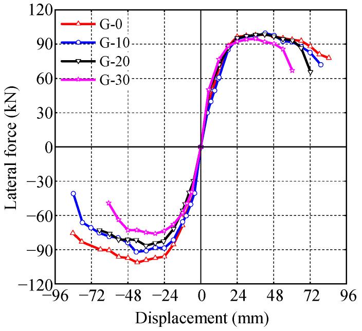 Figure 12