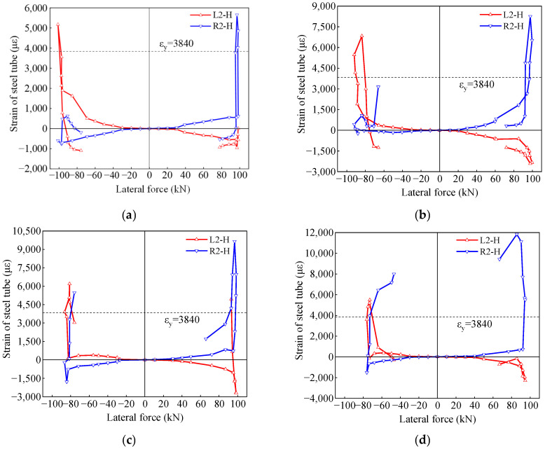 Figure 17