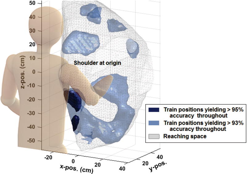 Fig. 10