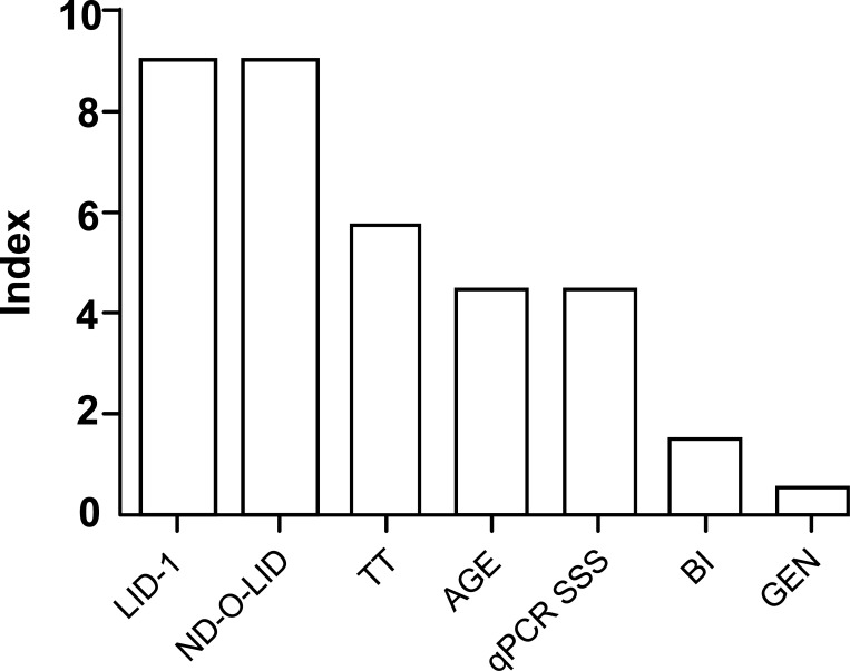 Fig 5