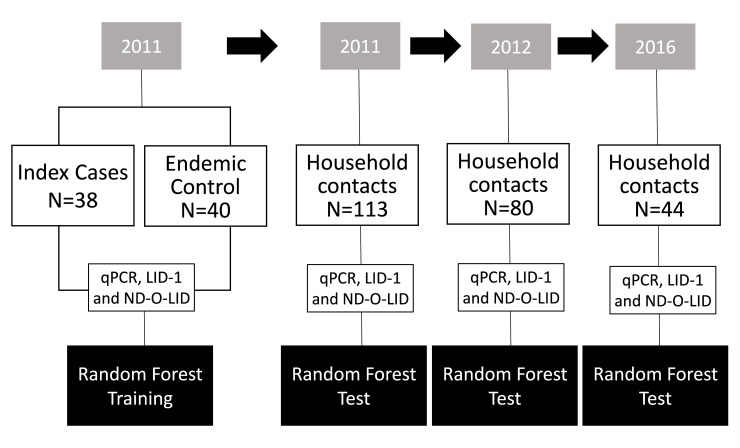 Fig 1