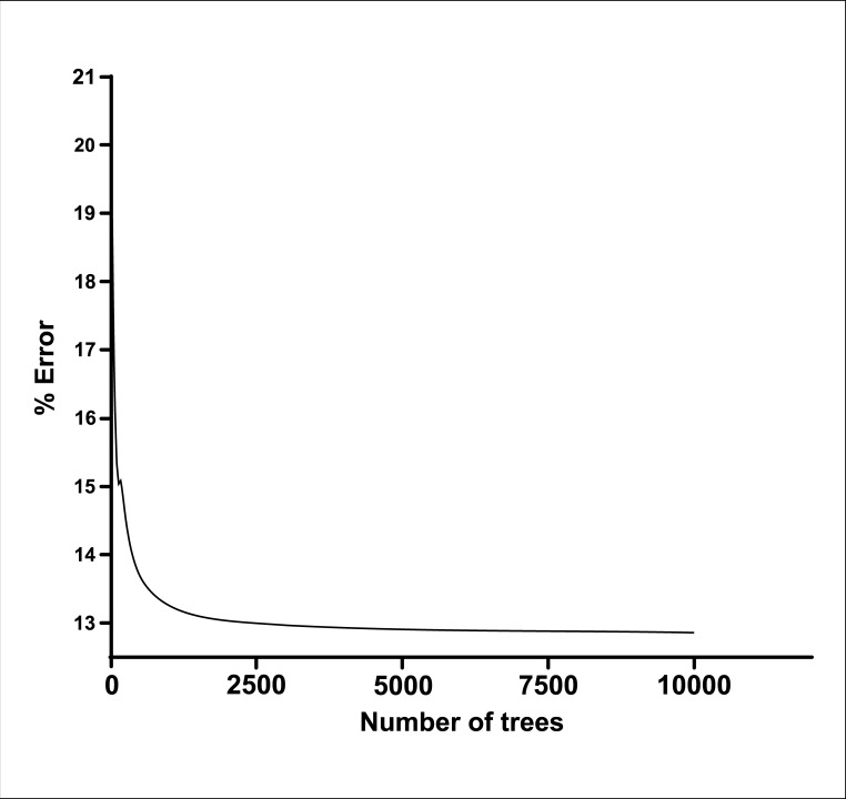 Fig 6