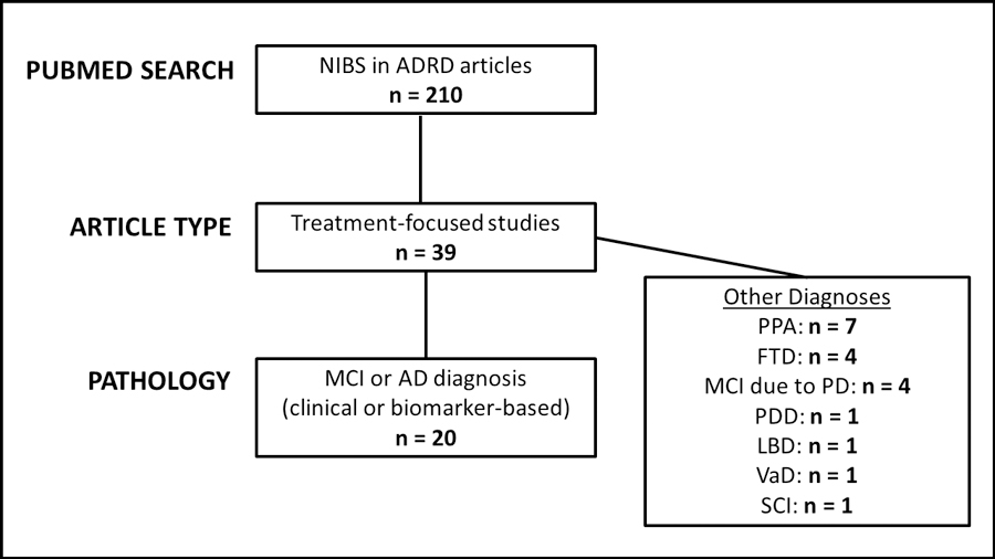 Figure 1: