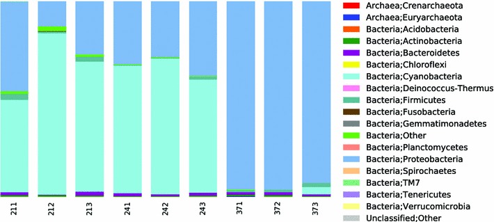 Fig. 3