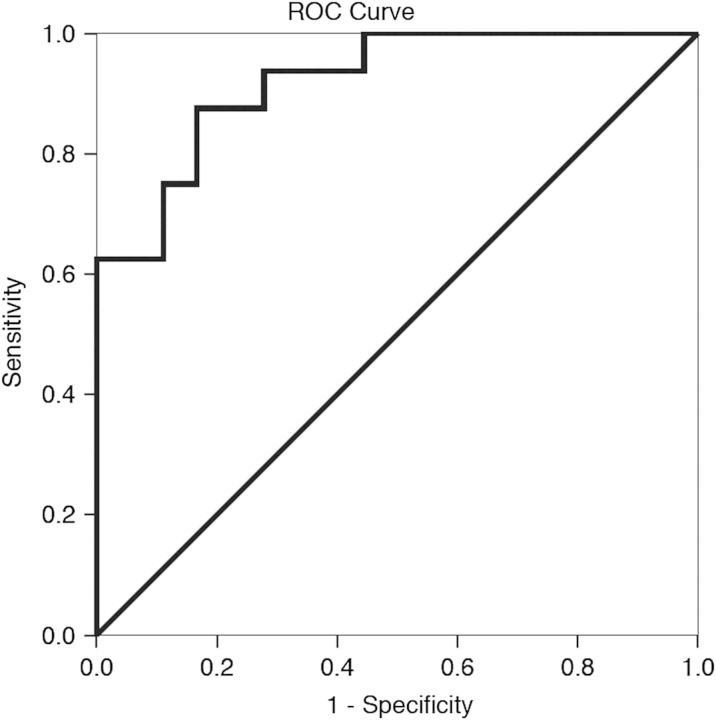 Fig. 2.