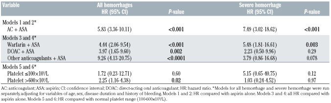 graphic file with name 1071106.tab2.jpg