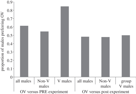 Figure 1.