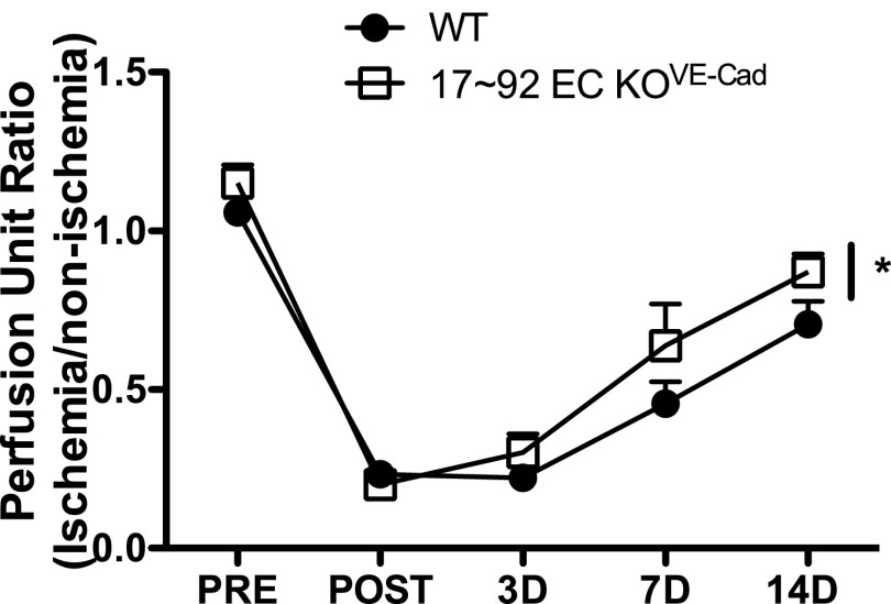 Fig. S3.