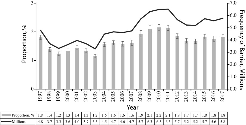 FIGURE 1—