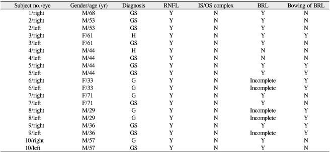 graphic file with name kjo-24-353-i002.jpg