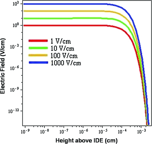 FIG. 3.