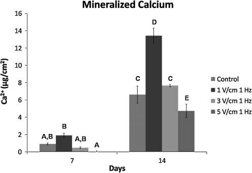 FIG. 10.