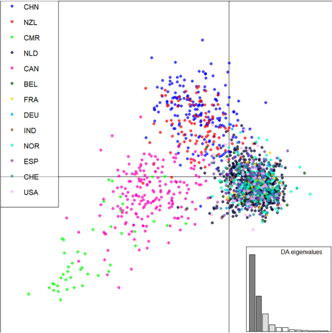 FIG 3