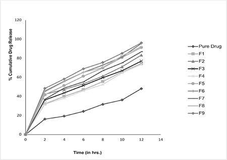 Figure 5b