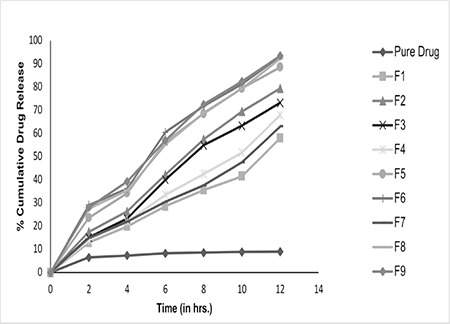 Figure 5a