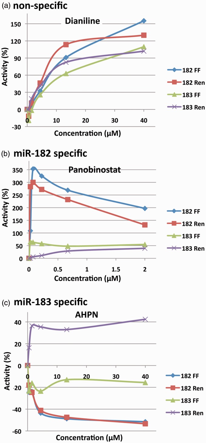 Figure
2.