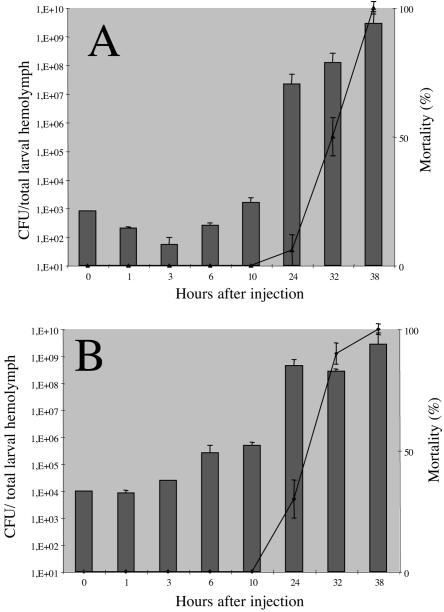 FIG. 1.