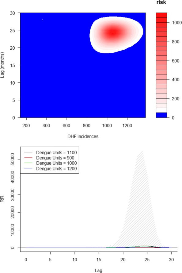 Fig. 10