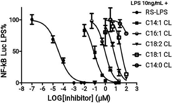 Fig. 8