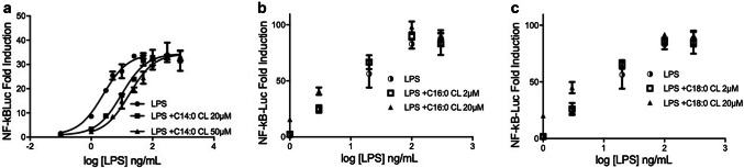 Fig. 6