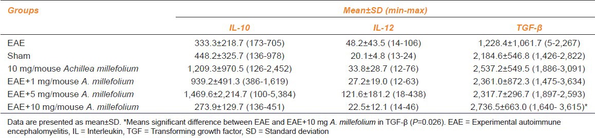 graphic file with name IJPharm-46-303-g006.jpg