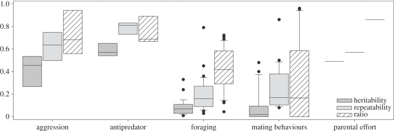 Figure 2.