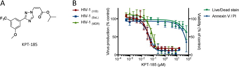 Fig. 1