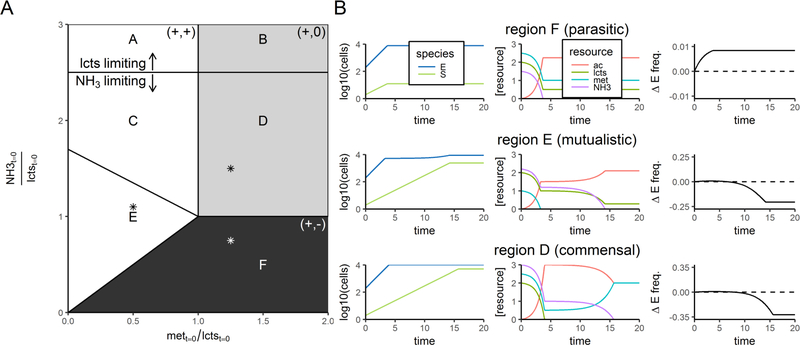 Figure 4: