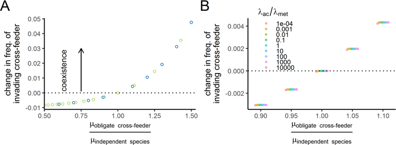 Figure 5: