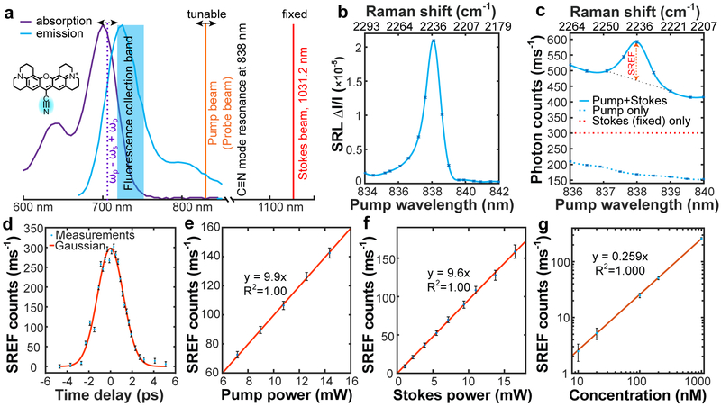 Fig.2 ∣