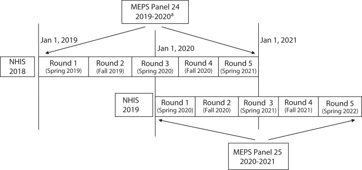 FIGURE 1—