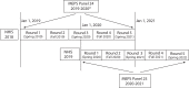 FIGURE 1—
