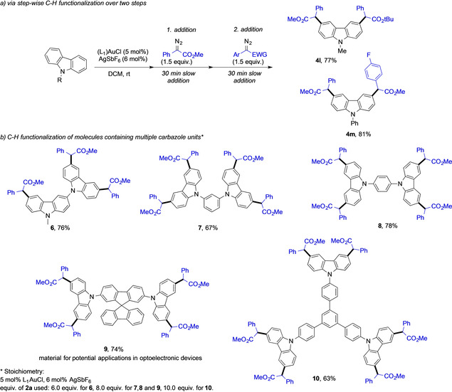 Scheme 3