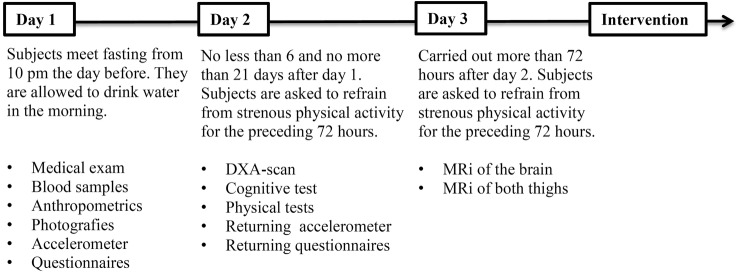 Figure 2