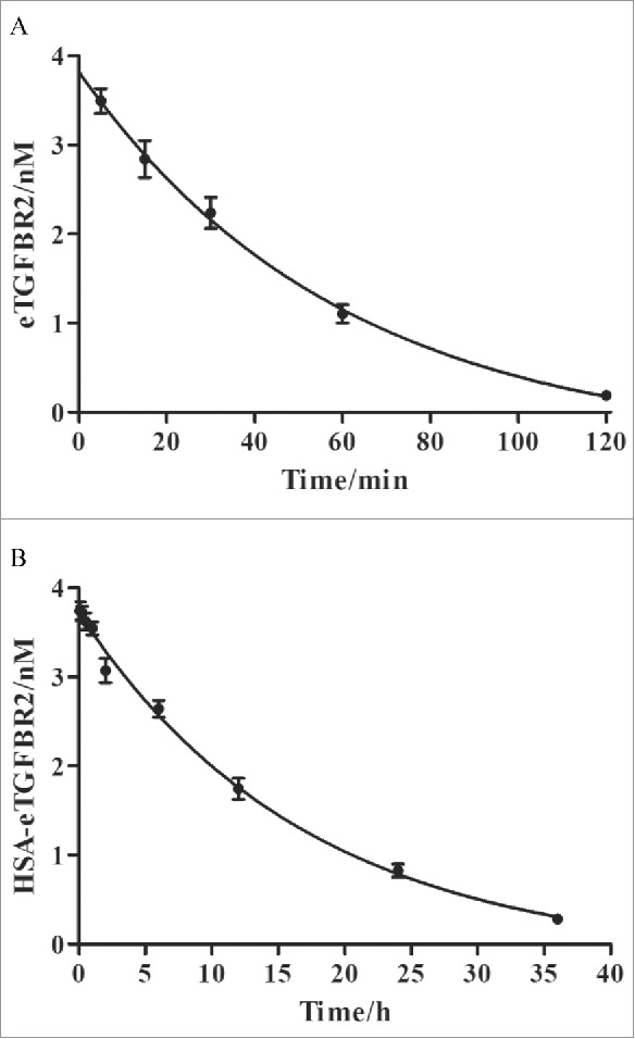 Figure 10.