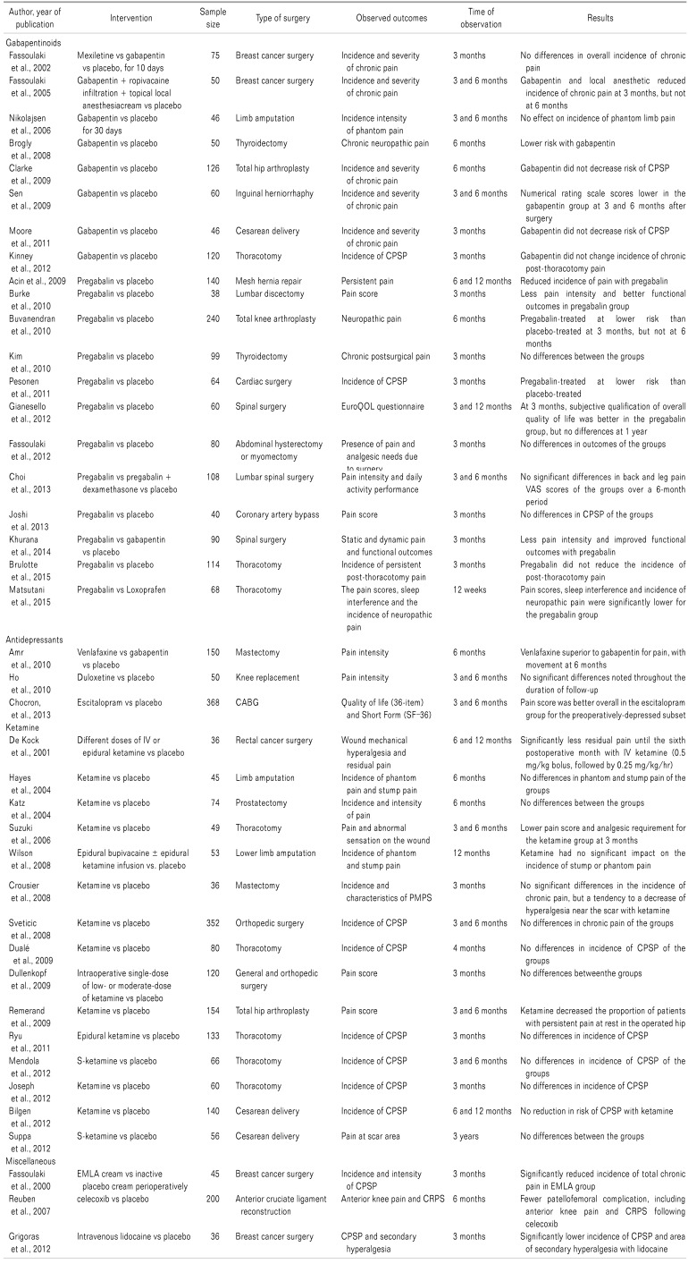 graphic file with name kjpain-31-155-i001.jpg