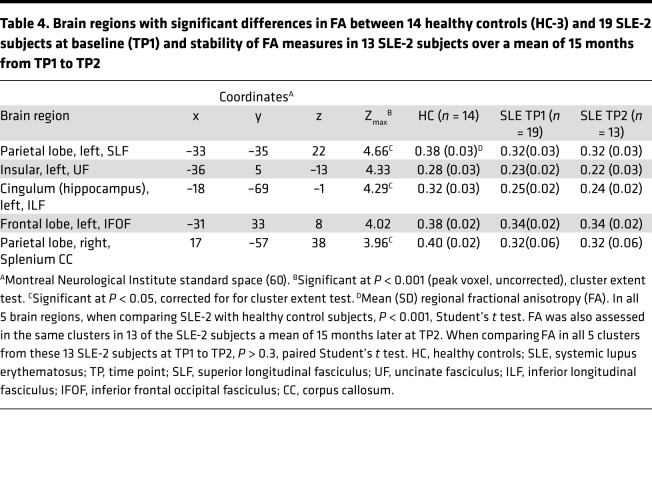 graphic file with name jciinsight-4-124002-g227.jpg