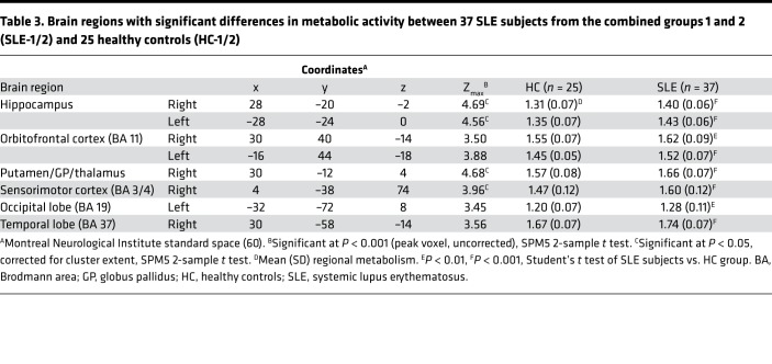 graphic file with name jciinsight-4-124002-g226.jpg