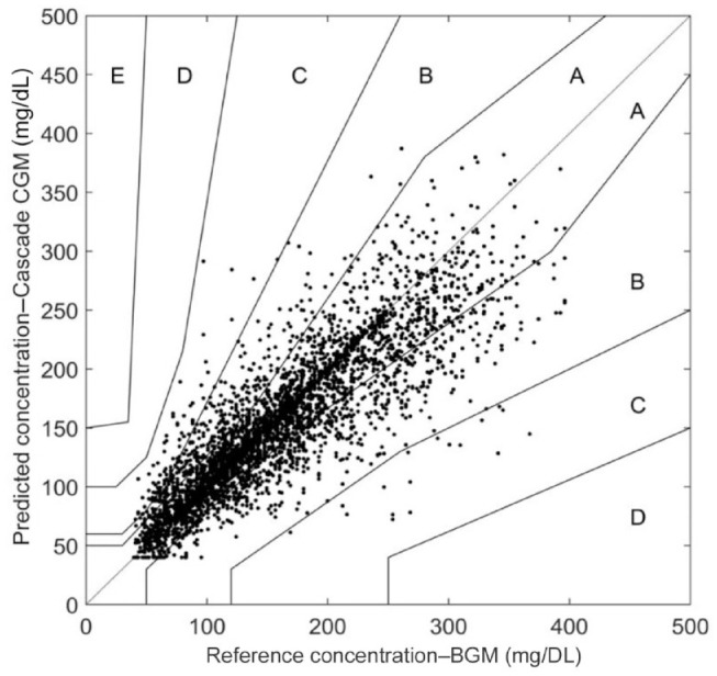 Figure 4.