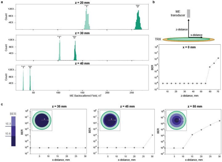 Fig.4|