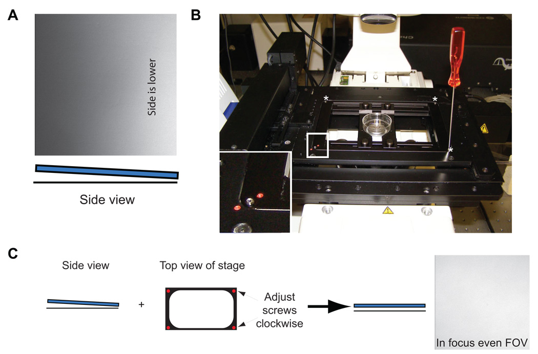 Figure 14