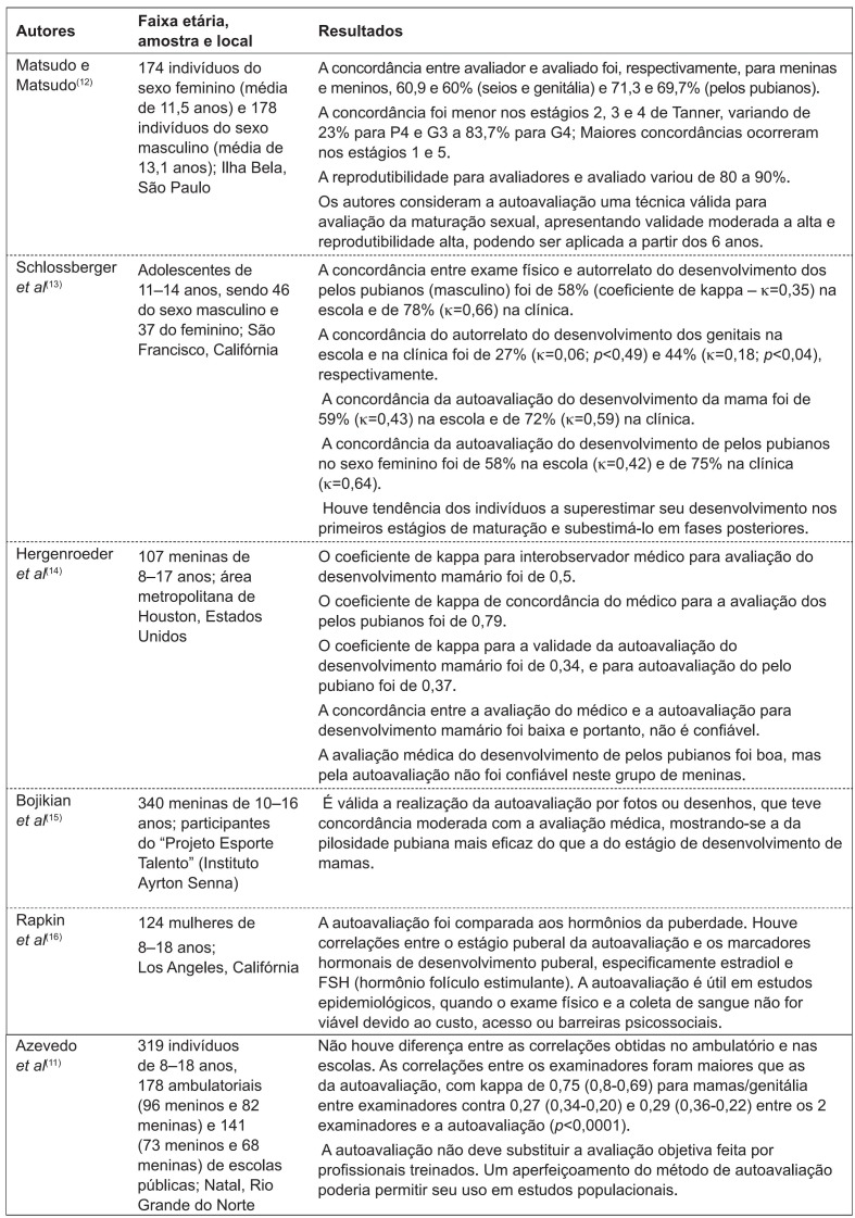 Figura 2