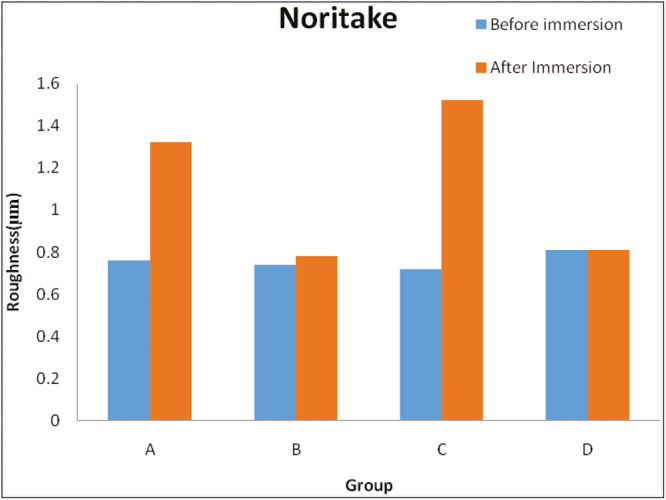 Graph 1